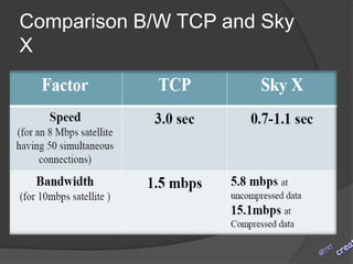 sky x technology | PPSX