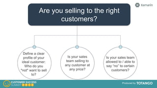 Produced by
Define a clear
profile of your
ideal customer:
Who do you
*not* want to sell
to?
Is your sales
team selling to...