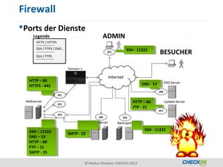 Firewall
 Ports der Dienste

                                                SSH - -11222
                                                 SSH 11222




  HTTP ––80
   HTTP 80
  HTTPS - -443                                            DNS - -53
                                                           DNS 53
   HTTPS 443


                                                    HTTP ––80
                                                     HTTP 80
                                                    FTP - -21
                                                     FTP 21




  SSH ––11222                                              SSH - -11222
                                                            SSH 11222
   SSH 11222     SMTP - -25
                  SMTP 25
  DNS ––53
   DNS 53
  HTTP ––80
   HTTP 80
  FTP ––21
   FTP 21
  SMTP - -25
   SMTP 25

                         © Markus Markert, CHECK24 2013
 