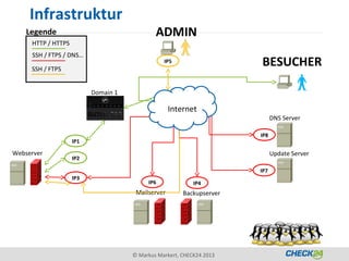 Infrastruktur
    Legende                                  ADMIN
     HTTP / HTTPS
     SSH / FTPS / DNS…

     SSH / FTPS
                                                IP5                   BESUCHER

                          Domain 1

                                                   Internet
                                                                            DNS Server

                                                                      IP8
                    IP1

Webserver                                                                   Update Server
                    IP2

                                                                      IP7
                    IP3
                                          IP6              IP4
                                      Mailserver       Backupserver




                                     © Markus Markert, CHECK24 2013
 