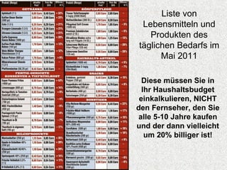 Liste von
 Lebensmitteln und
   Produkten des
täglichen Bedarfs im
      Mai 2011

  Diese müssen Sie in
  Ihr Haushaltsbudget
 einkalkulieren, NICHT
den Fernseher, den Sie
alle 5-10 Jahre kaufen
und der dann vielleicht
   um 20% billiger ist!
 