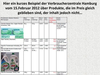 Hier ein kurzes Beispiel der Verbraucherzentrale Hamburg
 vom 15.Februar 2012 über Produkte, die im Preis gleich
          geblieben sind, der Inhalt jedoch nicht…
 