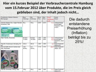 Hier ein kurzes Beispiel der Verbraucherzentrale Hamburg
 vom 15.Februar 2012 über Produkte, die im Preis gleich
          geblieben sind, der Inhalt jedoch nicht…
                                        Die dadurch
                                        entstandene
                                       Preiserhöhung
                                         (Inflation)
                                       beträgt bis zu
                                            25%!
 