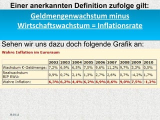 Einer anerkannten Definition zufolge gilt:
           Geldmengenwachstum minus
        Wirtschaftswachstum = Inflationsrate

Sehen wir uns dazu doch folgende Grafik an:




  26.03.12
 
