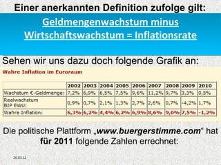 Einer anerkannten Definition zufolge gilt:
           Geldmengenwachstum minus
        Wirtschaftswachstum = Inflationsrate

Sehen wir uns dazu doch folgende Grafik an:




Die politische Plattform „www.buergerstimme.com“ hat
           für 2011 folgende Zahlen errechnet:
  26.03.12
 