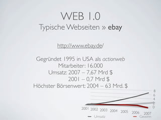 Internet und Web 2.0 – von Blogs und digitaler Identität