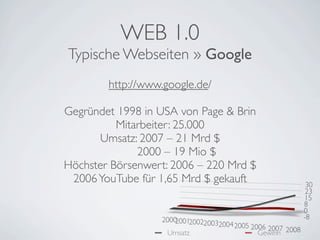 Internet und Web 2.0 – von Blogs und digitaler Identität