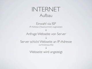 Internet und Web 2.0 – von Blogs und digitaler Identität