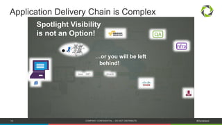 Application Delivery Chain is Complex 
Spotlight Visibility 
is not an Option! 
…or you will be left 
behind! 
Java .NET P...