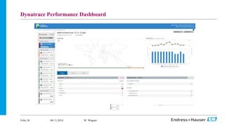 Dynatrace Performance Dashboard 
• Gute Übersicht 
• Letzte Testergebnisse 
• Weltkarte zur Lokalisierung 
• Performance H...