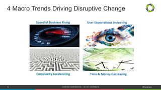 4 Macro Trends Driving Disruptive Change 
Speed of Business Rising User Expectations Increasing 
Complexity Accelerating 
...