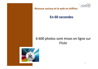 Réseaux sociaux et le web en chiffres


             En 60 secondes




 6 600 photos sont mises en ligne sur
            ...