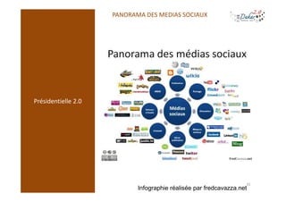 PANORAMA DES MEDIAS SOCIAUX




Présidentielle 2.0




                                                                   ...