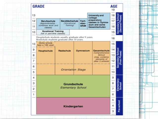 Prasi Deutsches Schulsystem De