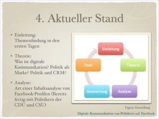 4. Aktueller Stand
Einleitung:
Themenﬁndung in den
ersten Tagen!
Theorie:
Was ist digitale
Kommunikation? Politik als
Marke? Politik und CRM?!
Analyse:
Art einer Inhaltsanalyse von
Facebook-Proﬁlen (Bereits
fertig mit Politikern der
CDU und CSU)

Eigene Darstellung

Digitale Kommunikation von Politikern auf Facebook

 