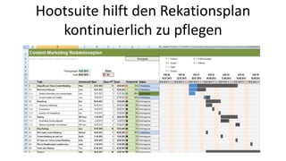 Hootsuite hilft den Rekationsplan 
kontinuierlich zu pflegen 
