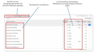 Bei Klick auf eine 
Anzeigengruppe werden alle 
ähnlichen Keywords angezeigt. Alle Keywords nach Relevanz 
Durchschnittliche Suchanfragen, 
Wettbewerb und vorgeschlagenes Adwords 
Gebot 
 