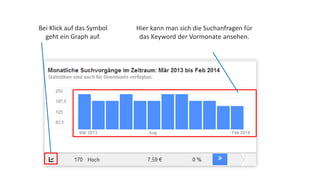 Bei Klick auf das Symbol 
geht ein Graph auf. 
Hier kann man sich die Suchanfragen für 
das Keyword der Vormonate ansehen. 
 