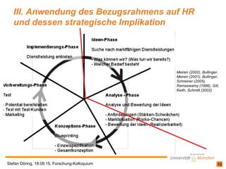 10Stefan Döring, 18.09.15, Forschung-Kolloquium
III. Anwendung des Bezugsrahmens auf HR
und dessen strategische Implikatio...