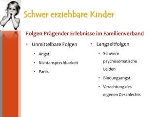 Schwer erziehbare KinderFolgen Prägender Erlebnisse im FamilienverbandUnmittelbare FolgenAngstNichtansprechbarkeitPanikLangzeitfolgenSchwere psychosomatische LeidenBindungsangstVerachtung des eigenen Geschlechts