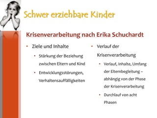 Schwer erziehbare KinderKrisenverarbeitung nach Erika SchuchardtZiele und InhalteStärkung der Beziehung zwischen Eltern und KindEntwicklungsstörungen, VerhaltensauffälligkeitenVerlauf der KrisenverarbeitungVerlauf, Inhalte, Umfang der Elternbegleitung – abhängig von der Phase der KrisenverarbeitungDurchlauf von acht Phasen