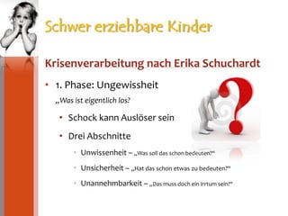 Schwer erziehbare KinderKrisenverarbeitung nach Erika Schuchardt1. Phase: Ungewissheit„Was ist eigentlich los?Schock kann Auslöser seinDrei AbschnitteUnwissenheit – „Was soll das schon bedeuten?“Unsicherheit – „Hat das schon etwas zu bedeuten?“Unannehmbarkeit – „Das muss doch ein Irrtum sein!“