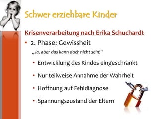 Schwer erziehbare KinderKrisenverarbeitung nach Erika Schuchardt2. Phase: Gewissheit„Ja, aber das kann doch nicht sein!“Entwicklung des Kindes eingeschränktNur teilweise Annahme der WahrheitHoffnung auf FehldiagnoseSpannungszustand der Eltern