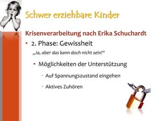 Schwer erziehbare KinderKrisenverarbeitung nach Erika Schuchardt2. Phase: Gewissheit„Ja, aber das kann doch nicht sein!“Möglichkeiten der UnterstützungAuf Spannungszustand eingehenAktives Zuhören