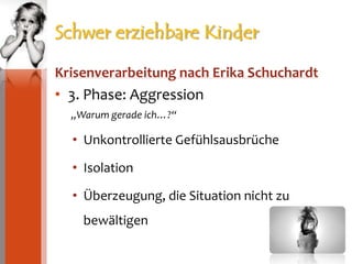 Schwer erziehbare Kinder Krisenverarbeitung nach Erika Schuchardt3. Phase: Aggression„Warum gerade ich…?“Unkontrollierte GefühlsausbrücheIsolationÜberzeugung, die Situation nicht zu bewältigen