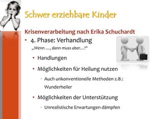 Schwer erziehbare KinderKrisenverarbeitung nach Erika Schuchardt4. Phase: Verhandlung„Wenn …, dann muss aber…!“HandlungenMöglichkeiten für Heilung nutzenAuch unkonventionelle Methoden z.B.: WunderheilerMöglichkeiten der UnterstützungUnrealistische Erwartungen dämpfen