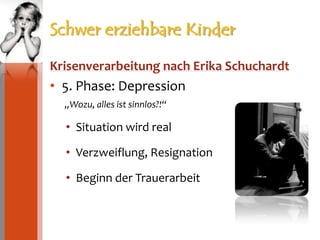 Schwer erziehbare KinderKrisenverarbeitung nach Erika Schuchardt5. Phase: Depression„Wozu, alles ist sinnlos?!“Situation wird realVerzweiflung, ResignationBeginn der Trauerarbeit
