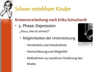 Schwer erziehbare Kinder Krisenverarbeitung nach Erika Schuchardt5. Phase: Depression„Wozu, alles ist sinnlos?!“Möglichkeiten der UnterstützungVerständnis und AnteilnahmeWertschätzung und MitgefühlMaßnahmen zur positiven Förderung des Kindes