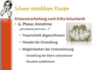 Schwer erziehbare Kinder Krisenverarbeitung nach Erika Schuchardt6. Phase: Annahme„Ich erkenne jetzt erst…!“Trauerarbeit abgeschlossenWandel der EinstellungMöglichkeiten der UnterstützungEinstellung der Eltern unterstützenSituation stabilisieren