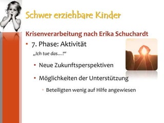Schwer erziehbare KinderKrisenverarbeitung nach Erika Schuchardt7. Phase: Aktivität„Ich tue das…!“Neue ZukunftsperspektivenMöglichkeiten der UnterstützungBeteiligten wenig auf Hilfe angewiesen