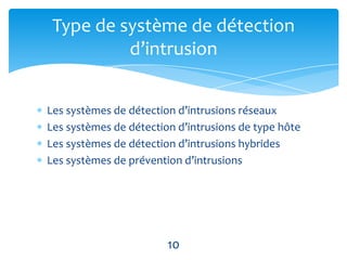 Type de système de détection
          d’intrusion


Les systèmes de détection d’intrusions réseaux
Les systèmes de détection d’intrusions de type hôte
Les systèmes de détection d’intrusions hybrides
Les systèmes de prévention d’intrusions




                        10
 