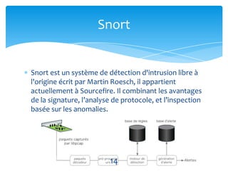 Snort


Snort est un système de détection d'intrusion libre à
l'origine écrit par Martin Roesch, il appartient
actuellement à Sourcefire. Il combinant les avantages
de la signature, l’analyse de protocole, et l’inspection
basée sur les anomalies.




                         14
 