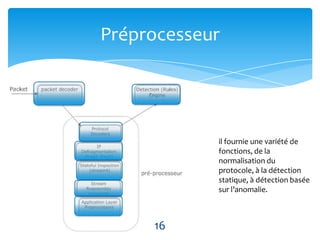 Préprocesseur




            il fournie une variété de
            fonctions, de la
            normalisation du
            protocole, à la détection
            statique, à détection basée
            sur l’anomalie.



     16
 