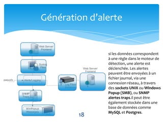 Génération d’alerte


               si les données correspondent
               à une règle dans le moteur de
               détection, une alerte est
               déclenchée. Les alertes
               peuvent être envoyées à un
               fichier journal, via une
               connexion réseau, à travers
               des sockets UNIX ou Windows
               Popup (SMB), ou SNMP
               alertes traps.il peut être
               également stockée dans une
               base de données comme
               MySQL et Postgres.
        18
 