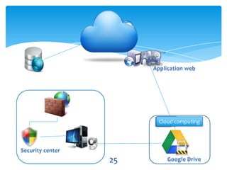 SASS
     XML computing
     Cloud




25
 