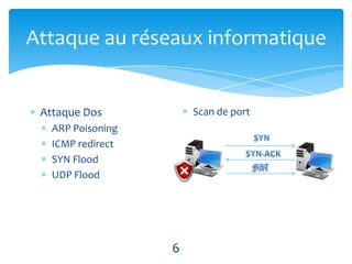 Attaque au réseaux informatique


 Attaque Dos           Scan de port
   ARP Poisoning
   ICMP redirect
   SYN Flood
   UDP Flood




                   6
 