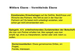 Mittlere Ebene - Vermittelnde Ebene Emotionales Einschwingen  auf die Gefühle, Bedürfnisse und  Wünsche des Partners. Wie fühlt es sich in der Haut der Partnerin an? Es heisst nicht unbedingt verstehen, oder  schon gar nicht einverstanden sein. Spiegeln, d.h. anteilnehmendes Zurückmelden der Botschaft , die man vom Partner erhalten hat. Man spiegelt, was man  empfängt, ohne zu interpretieren, werten oder verändern zu wollen. Gemeinsamkeiten : Etwas gemeinsames Drittes, ein Projekt, Familie, Interessen. 