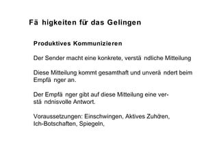 Fähigkeiten für das Gelingen Produktives Kommunizieren Der Sender macht eine konkrete, verständliche Mitteilung Diese Mitteilung kommt gesamthaft und unverändert beim Empfänger an. Der Empfänger gibt auf diese Mitteilung eine ver- ständnisvolle Antwort. Voraussetzungen: Einschwingen, Aktives Zuhören, Ich-Botschaften, Spiegeln, 