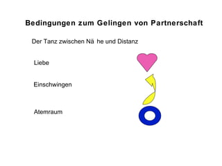 Bedingungen zum Gelingen von Partnerschaft Liebe Einschwingen Atemraum Der Tanz zwischen Nähe und Distanz 