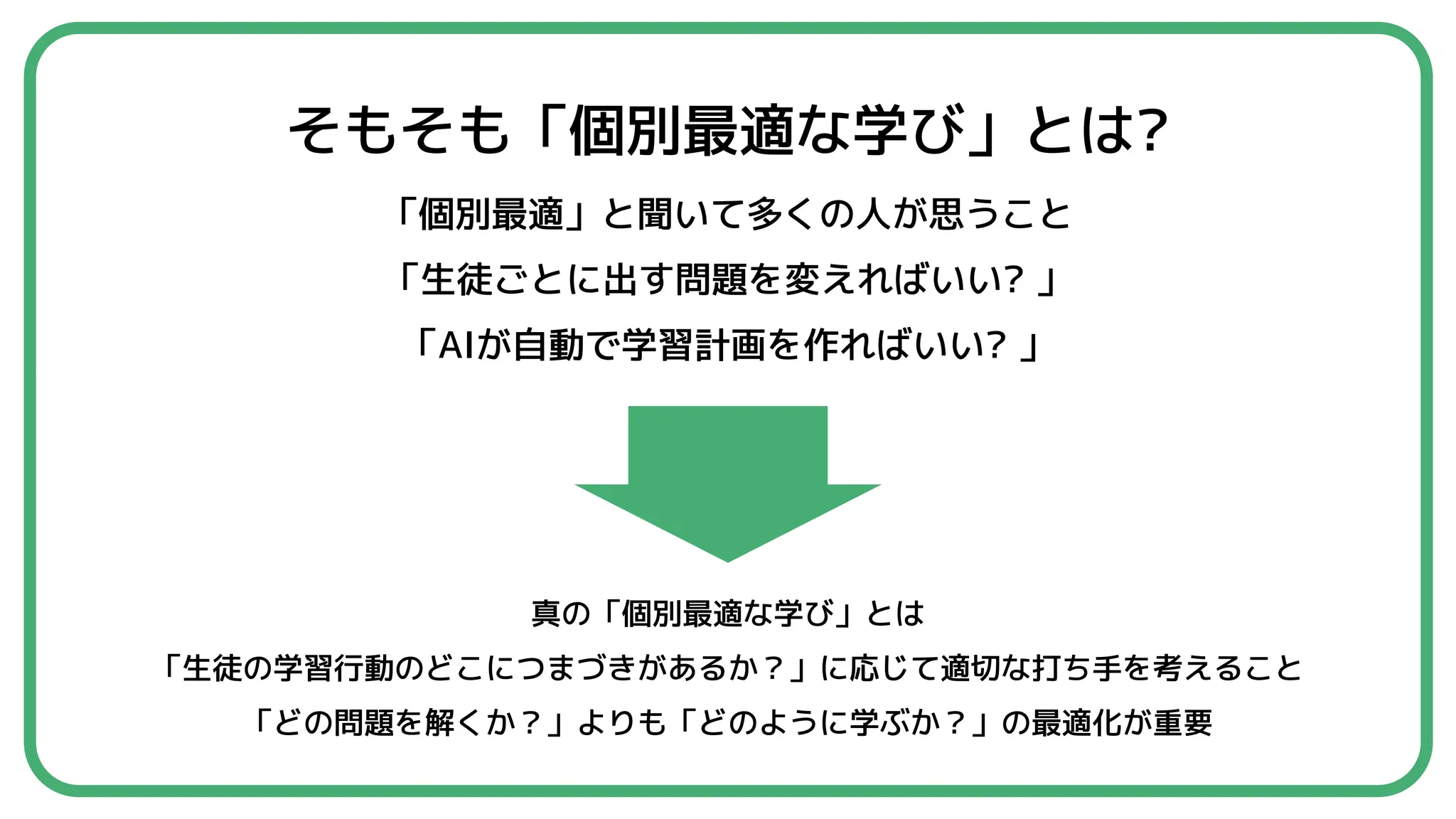 そもそも「個別最適な学び」とは?
「個別最適」と聞いて多くの人が思うこと
「生徒ごとに出す問題を変えればいい? 」
「AIが自動で学習計画を作ればいい? 」
真の「個別最適な学び」とは
「生徒の学習行動のどこにつまづきがあるか？」に応じて適切な打ち手を考えること
「どの問題を解くか？」よりも「どのように学ぶか？」の最適化が重要
 