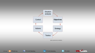 © PR Smith PRSmith.org PR Smith Marketing PR Smith Marketing PR_Smith
 