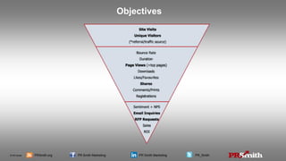 © PR Smith PRSmith.org PR Smith Marketing PR Smith Marketing PR_Smith
Objectives
 
