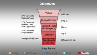 © PR Smith PRSmith.org PR Smith Marketing PR Smith Marketing PR_Smith
Sales Funnel
Objectives
 