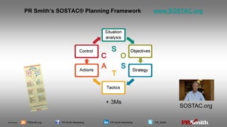© PR Smith PRSmith.org PR Smith Marketing PR Smith Marketing PR_Smith
PR Smith’s SOSTAC® Planning Framework www.SOSTAC.org
SOSTAC.org
+ 3Ms
 