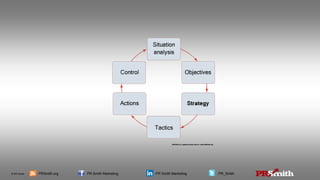 © PR Smith PRSmith.org PR Smith Marketing PR Smith Marketing PR_Smith
 