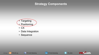 © PR Smith PRSmith.org PR Smith Marketing PR Smith Marketing PR_Smith
• Targeting
• Positioning
• CX
• Data Integration
• Sequence
Strategy Components
 